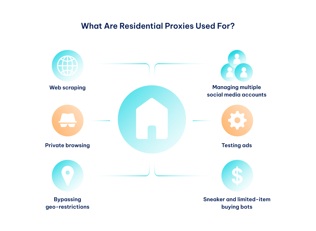 Best Premium Residential Proxies for Secure Browsing
